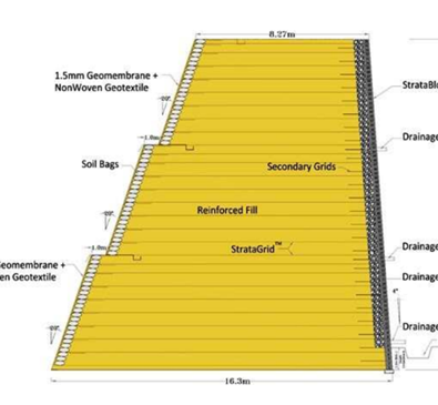 Understanding functions of geosynthetics with an example of Strata Geosystems products used in reinforcing steep slope