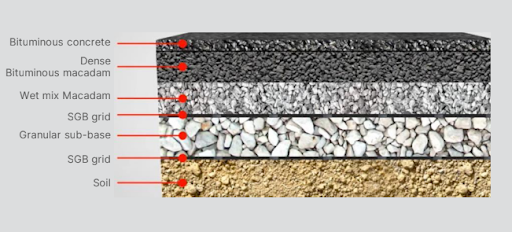 Use of StrataGrid™ Biaxial (SGB) for pavement improvement